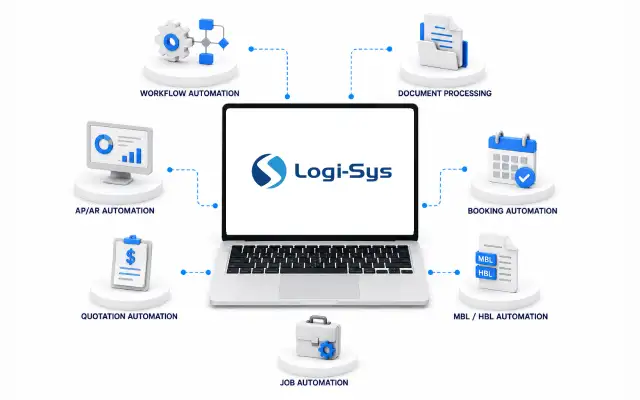 Integrations & Connectivity